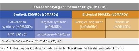 Ein großer Schritt voran: aktuelle Empfehlungen zur Therapie der ...