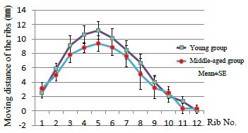 Image result for Traversing Algorithm in Stack Stacks