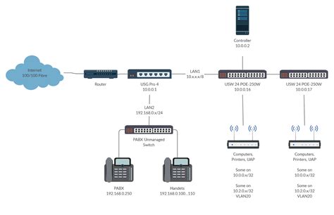 Internet Connection 的图像结果