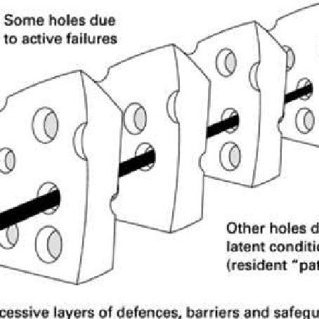 Reason. Model 的图像结果