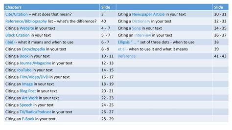 Image result for Harvard References MS PowerPoint