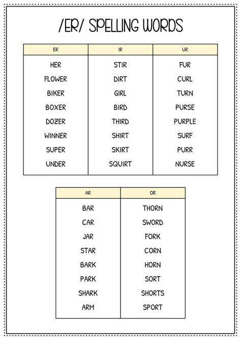 17 AR ER Ir Ur Worksheets | Phonics lessons, Spelling words, First ...