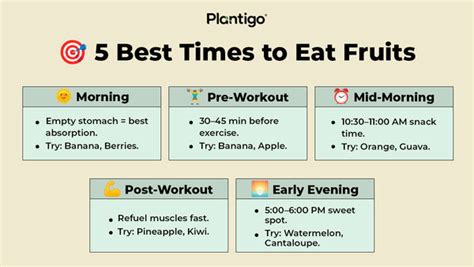 When’s the Best Time to Eat Fruits Daily?
