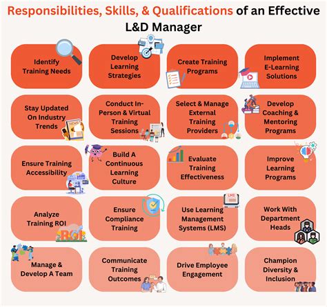 Image result for Learning & Development Manager for Next