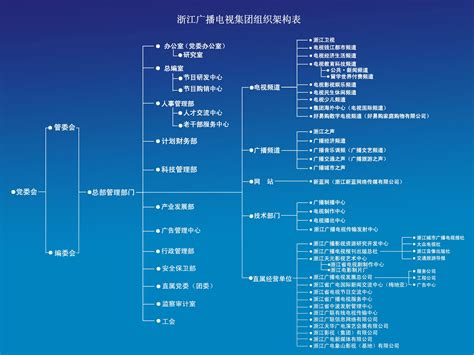 新媒体都有哪些职位？