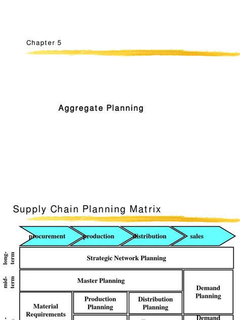Image result for Aggregate Planning Real-World Example