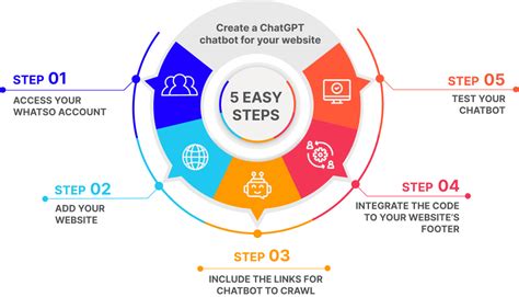 Image result for Chatgpt Minecraft Bot Tutorial