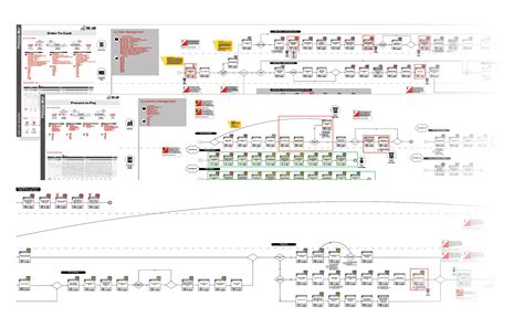 Image result for Inbound Missent Bulk Process Mapping