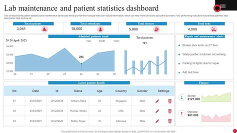 Image result for Patient Health Dashboard Using LabVIEW