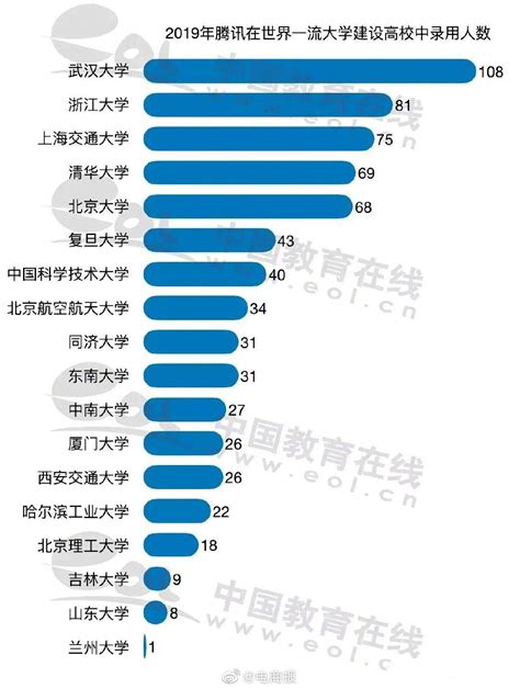 2023年江苏南通、扬州和泰州名校优生录用名单，哪所学校录用人数多 - 知乎