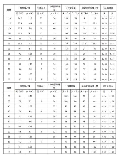广东省2023年依学考、3+证书分数段统计表_文库-报告厅