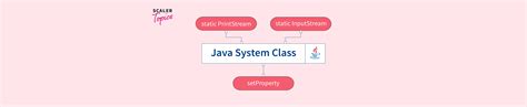Image result for How Could Use System Class in Java