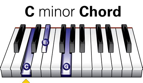 C Minor Chord Piano Keyboard Demo Youtube