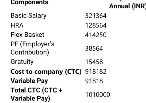 I had switched a month ago and git 4.5 lpa package but due to ...