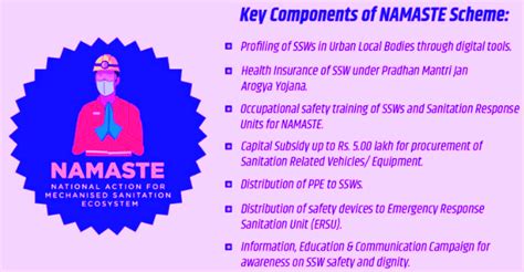 PIB Summary- 12th December, 2024 (Hindi) - Current Affairs (Hindi ...