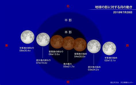 皆既月食（2018年7月28日） | 国立天文台(NAOJ)