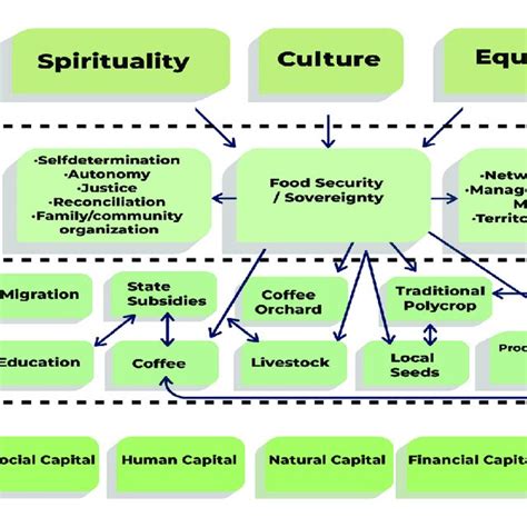 Image result for Explain Transdisciplinary