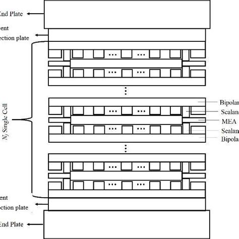 Fuel Cell Stack 的图像结果