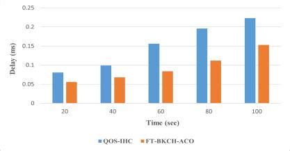 JRUB-Journal of Ravishankar University (Part-B)