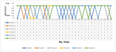 An Automatic Visual Inspection of Oil Tanks Exterior Surface Using ...