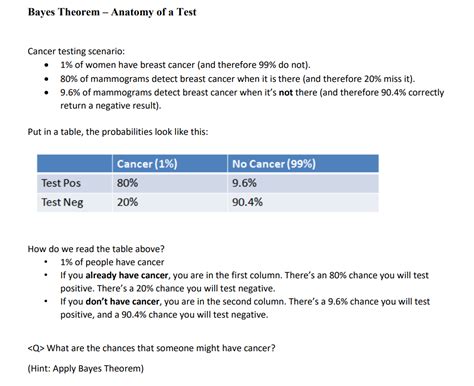 Image result for Bayes Theorem Cancer Example