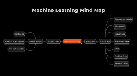 Machine Learning Concept Map 的图像结果