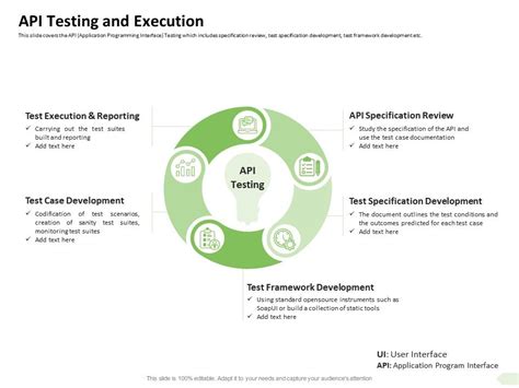 Image result for API Testing Process Development PPT