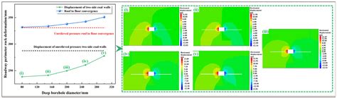 Unloading Technology and Application Research of Variable Diameter ...