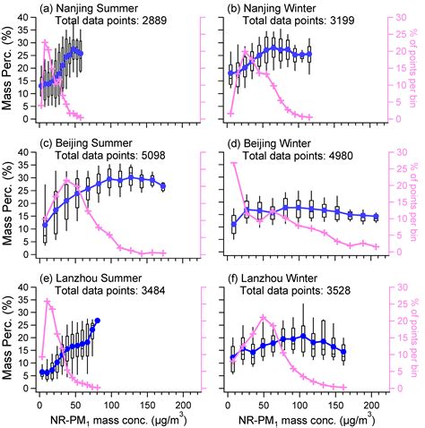 Characteristics and Formation Mechanisms of Fine Particulate Nitrate in ...