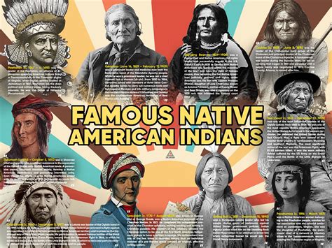 Famous Native Indians