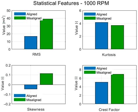 Investigation of Bearing Condition by Means of Robust Linear Regression ...