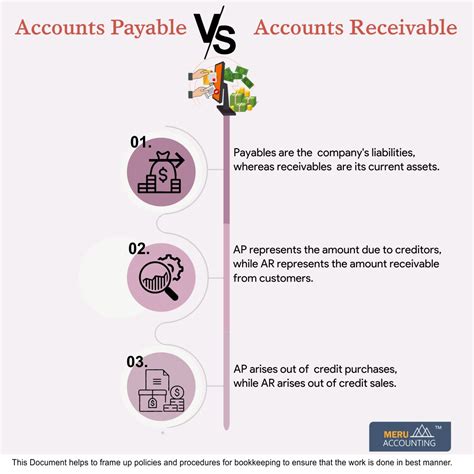 Mastering Accounts Payable vs Accounts Receivable | Meru Accounting