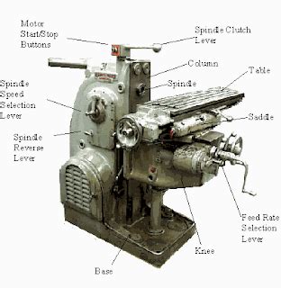 Horizontal Milling Machine 的图像结果