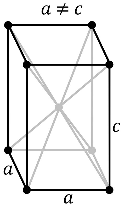 ملف:Tetragonal-body-centered.svg - المعرفة