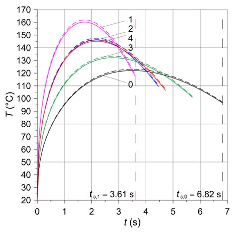 Influence of the Additive of Ceramic and Intermetallic Powders on the ...