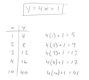 Image result for Visual Error-Proof Examples