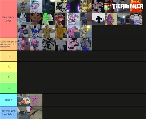 YBA Lvl Guide 的图像结果