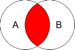 Les Jointures 的图像结果