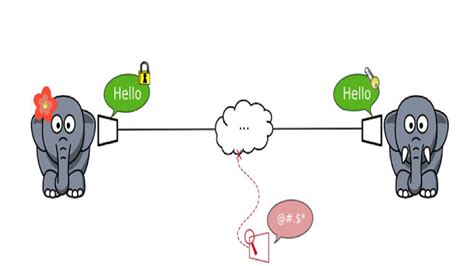 说服 的图像结果