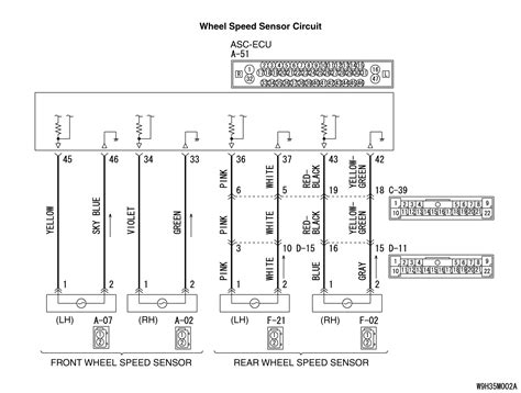 Image result for How to Check Wheel Speed Sensor Circuit