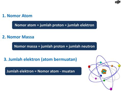 NOTASI ATOM.pptx