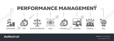 Image result for Performance Management Process Visual Representation