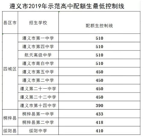 遵义市招生考试网：2023贵州省遵义市中考成绩查询入口、查分网站