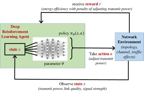 Image result for DRL Walkthroughs