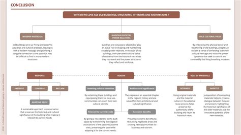 UG180556 | CEPT - Portfolio
