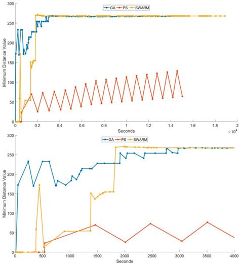 Comparative Analysis of Metaheuristic Optimization Methods for ...