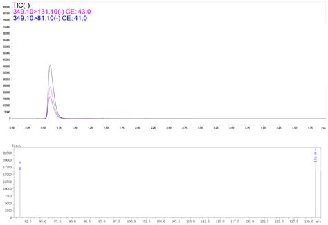 Residual Behavior and Dietary Risk Assessment of Chlorfenapyr and Its ...