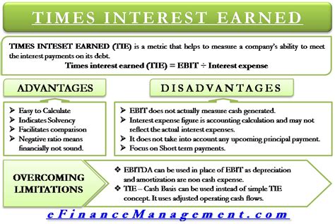 Image result for Times interest earned Example