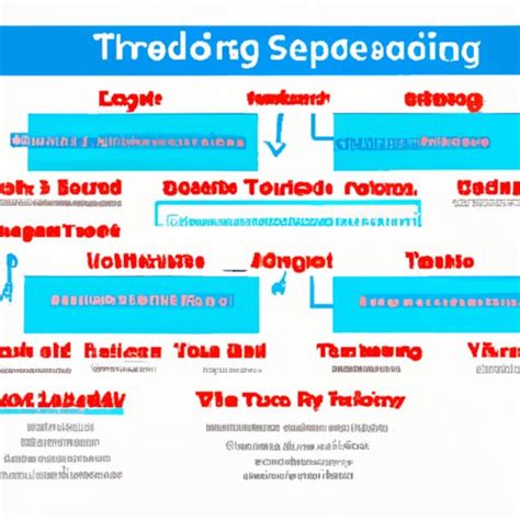Thread Computing 的图像结果