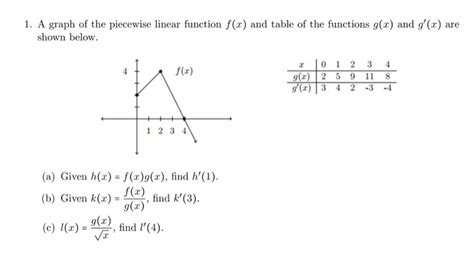 Image result for The Graph of the Piecewise Linear Function